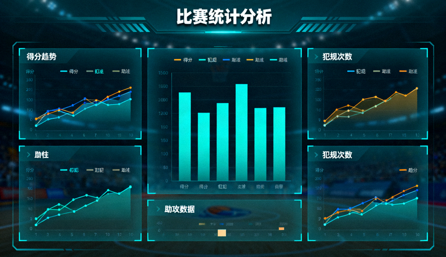 体育数据分析界面中展示的比赛统计图表与趋势线