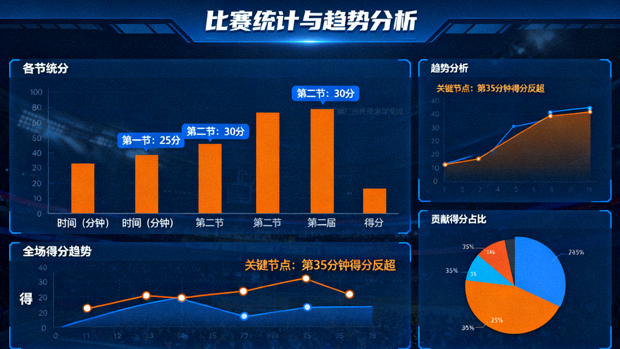 体育数据可视化界面中展示的比赛统计图表与趋势分析画面