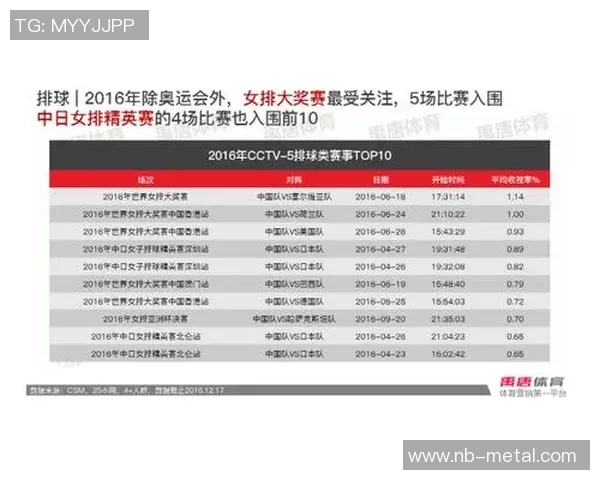 杭州排球队表现出色最新排球状态TOP10榜单揭晓