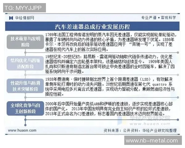 汽车配件创新与发展趋势分析及市场前景展望