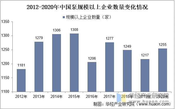 mile米乐2023年中国水泵行业开展示状、次要财产政策、高低流财产链阐发(图4)