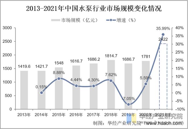 mile米乐2023年中国水泵行业开展示状、次要财产政策、高低流财产链阐发(图2)