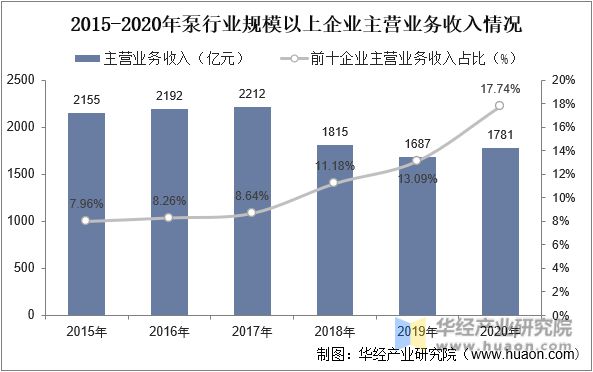 mile米乐2023年中国水泵行业开展示状、次要财产政策、高低流财产链阐发(图3)