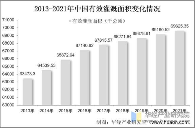 mile米乐2023年中国水泵行业开展示状、次要财产政策、高低流财产链阐发(图1)