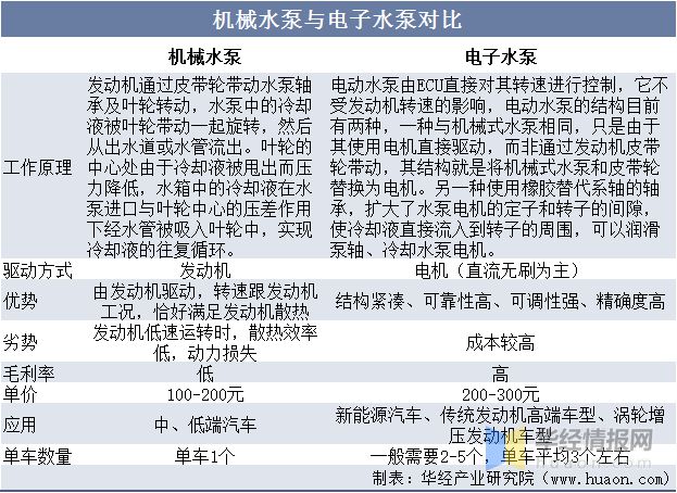mile米乐2022年中国电子水泵行业市场近况、市场所作格式及重点企业阐发(图1)