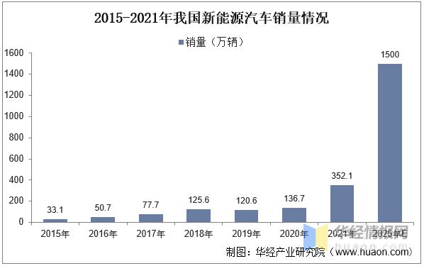 mile米乐2022年中国电子水泵行业市场近况、市场所作格式及重点企业阐发(图2)