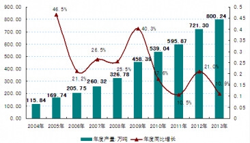 mile米乐2015-2020年中国阀门行业阐发与投资远景研讨查询拜访陈述(图1)